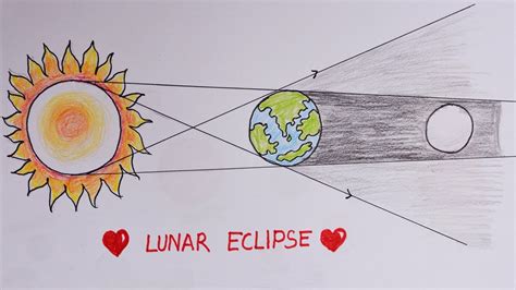 lunar eclipse easy drawing|Draw Eclipse .
